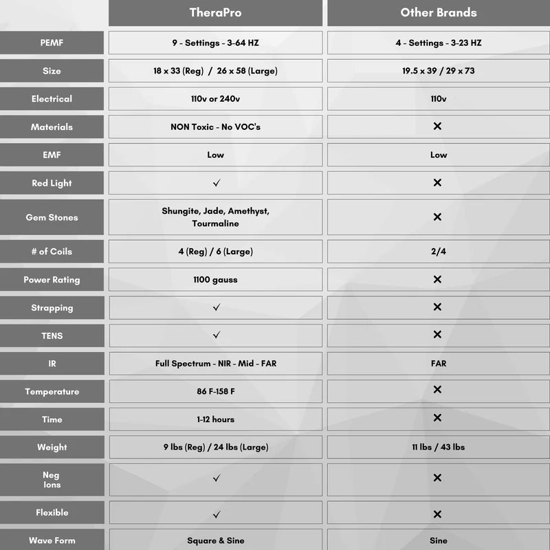 PEMF/Infrared/Red Light Pad (Large)