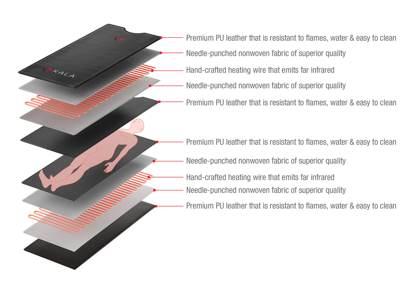 Kala Infrared Heating Blanket for Relaxation