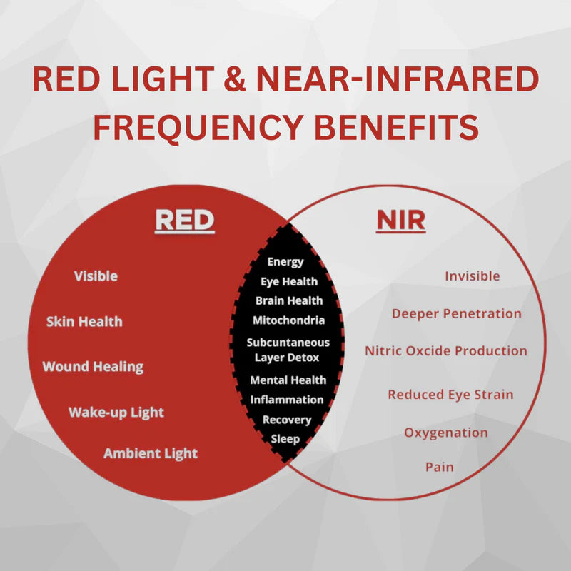 TheraPlex - Tri Lite Pain Relief (Upgrade from Tri-Lite Kit)